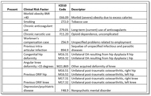 AAHKS Risk Factor Checklist