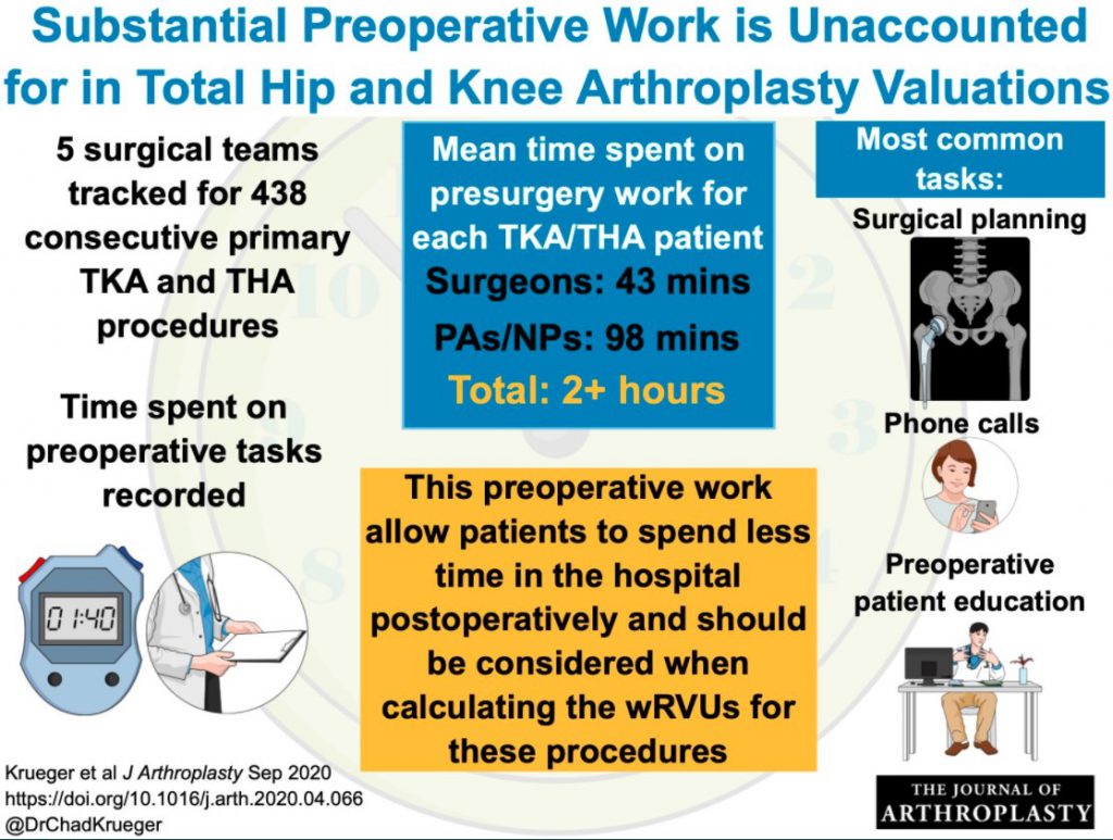 visual abstract