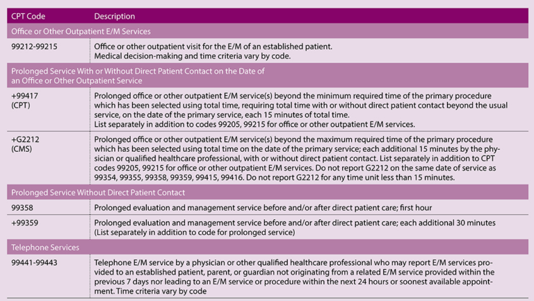 Article in AAOSNow Provides Insight on Pre-Optimization Billing | AAHKS