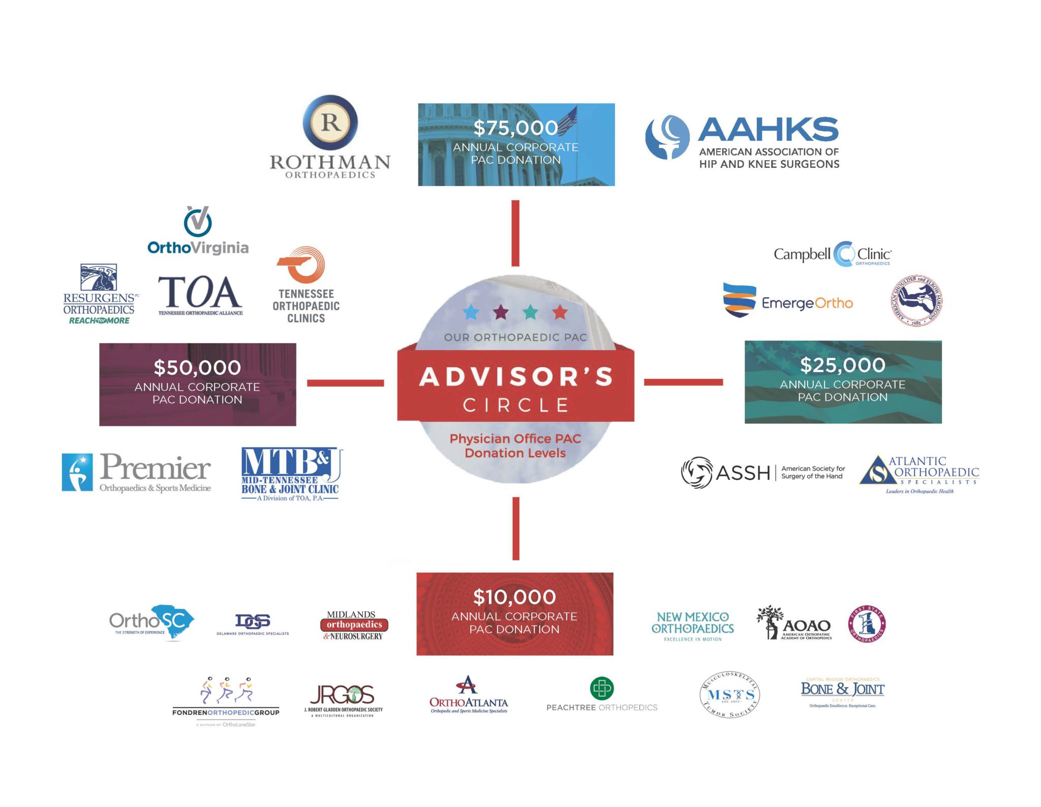 AAOS Advisors Circle Graphic2024 (003) AAHKS